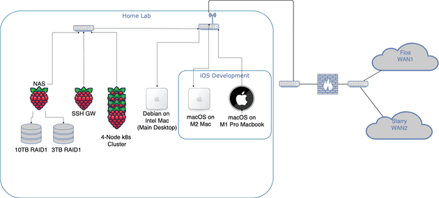 Home Lab Diagram
